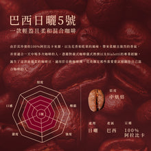 將圖片載入圖庫檢視器 巴西日曬5號