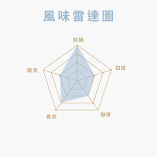 將圖片載入圖庫檢視器 衣索比亞西達摩(中深焙)-225g半磅透氣閥包裝