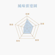 將圖片載入圖庫檢視器 寄豆專案