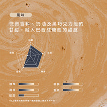 將圖片載入圖庫檢視器 寄豆專案