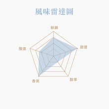 將圖片載入圖庫檢視器 寄豆專案