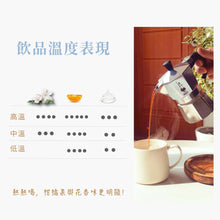 將圖片載入圖庫檢視器 寄豆專案