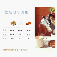 將圖片載入圖庫檢視器 寄豆專案