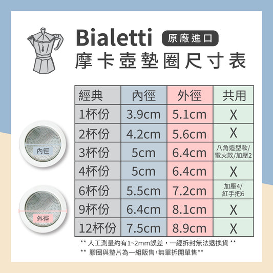 摩卡壺原廠零配件-膠圈墊片組/粉槽/手把/墊圈