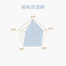 將圖片載入圖庫檢視器 寄豆專案