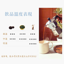 將圖片載入圖庫檢視器 寄豆專案