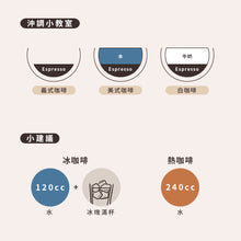 將圖片載入圖庫檢視器 寄豆專案