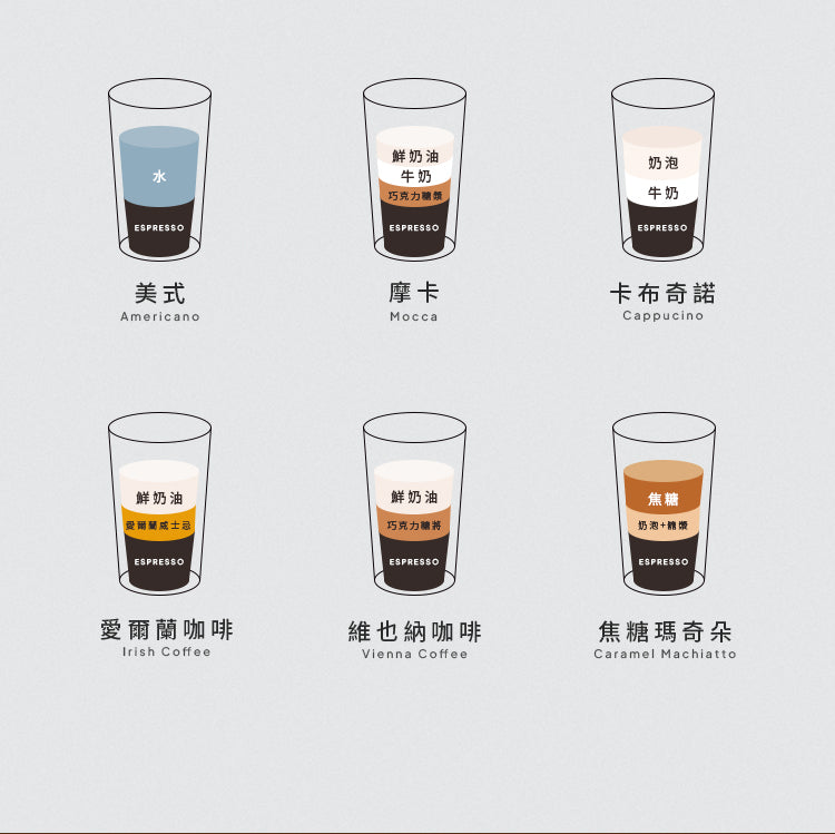 【完美早晨對策】加壓摩卡壺＋250g 專用咖啡粉