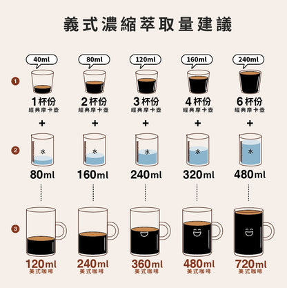 BIALETTI 經典摩卡壺/八角壺 1-12杯份