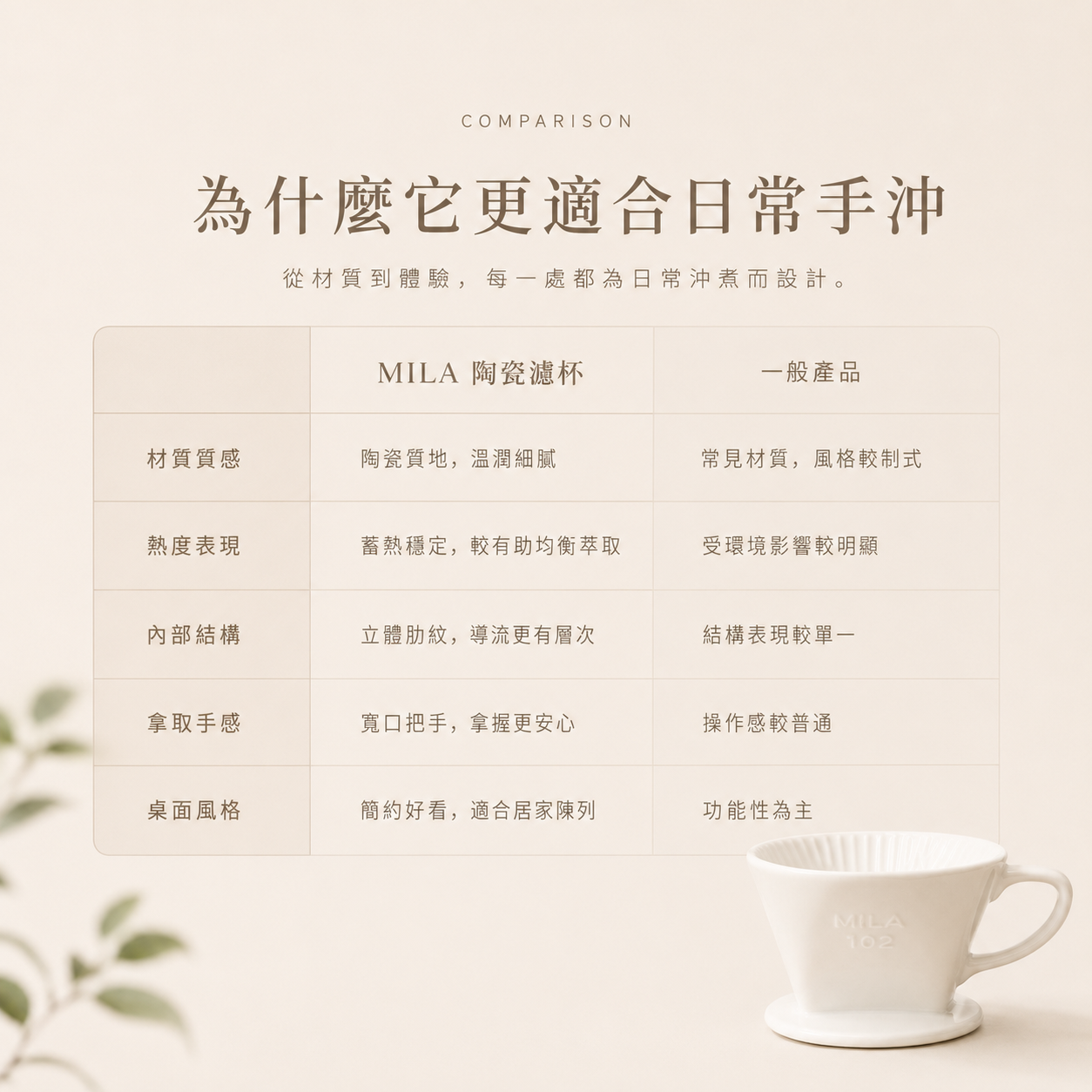 MILA 手沖咖啡陶濾器/咖啡濾杯 (3孔扇形)