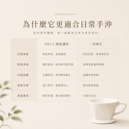 MILA 手沖咖啡陶濾器/咖啡濾杯 (3孔扇形)