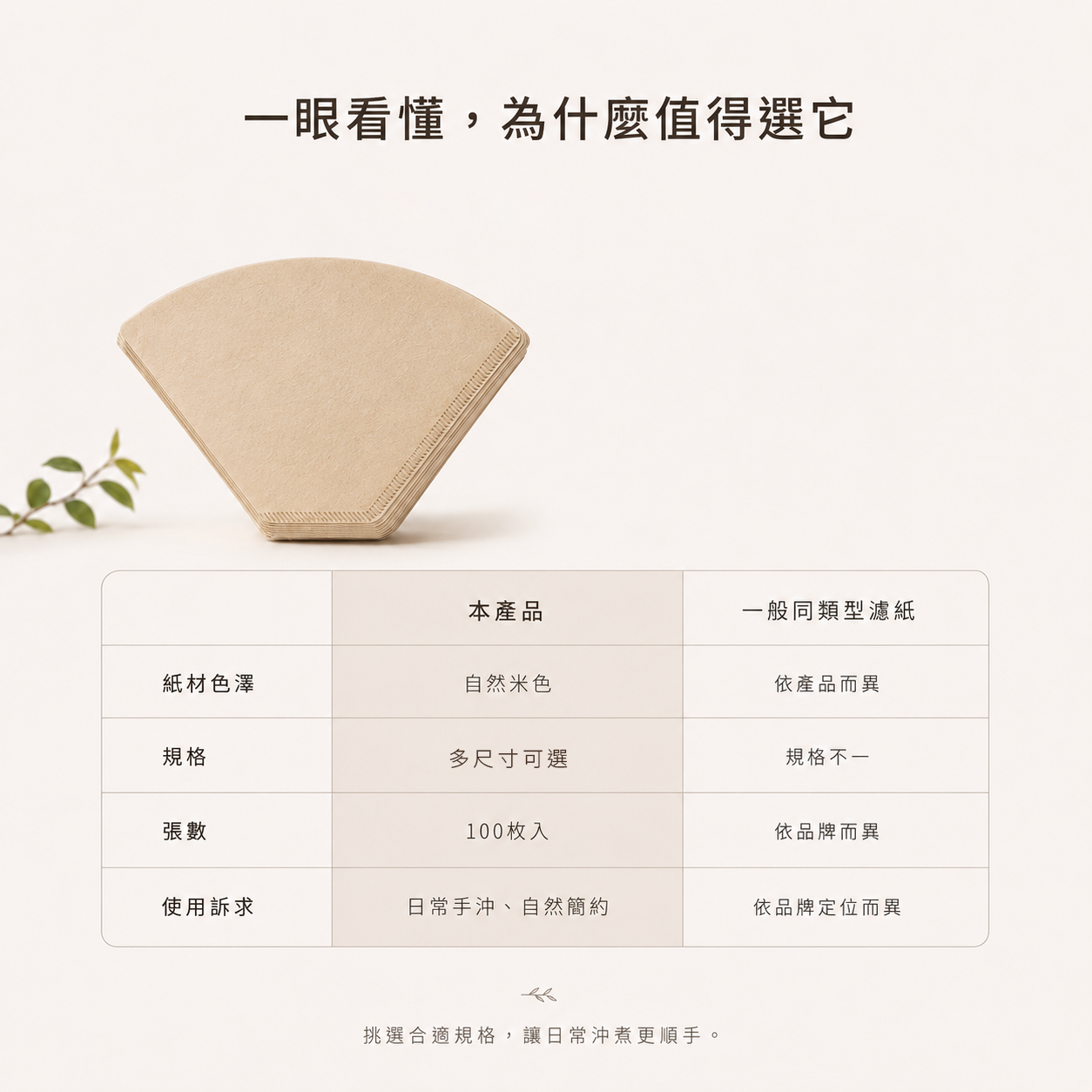 日本KANAE無漂白濾紙-100張入(扇形咖啡濾紙)