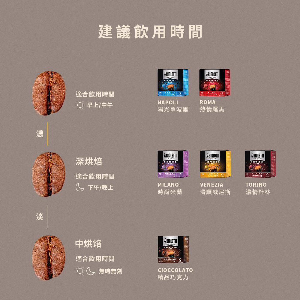 BIALETTI 專用膠囊咖啡 多種口味12-16入