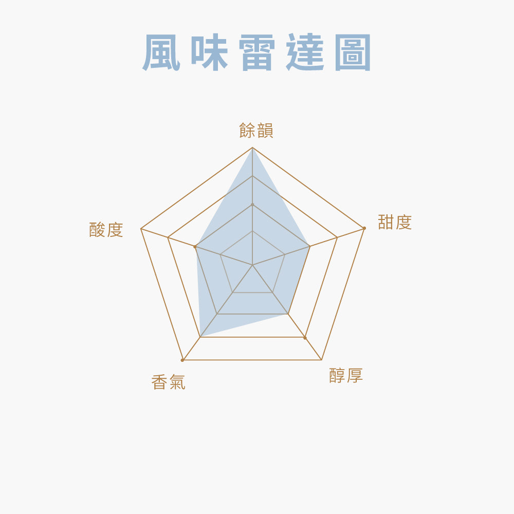 衣索比亞西達摩(中深焙)-225g半磅透氣閥包裝