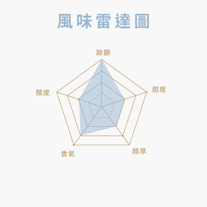 衣索比亞西達摩(中深焙)-225g半磅透氣閥包裝