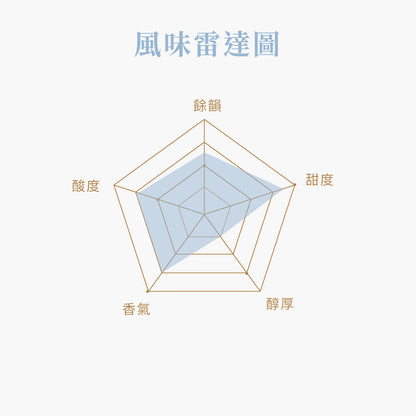耶加雪菲(淺焙)-精品豆225g半磅透氣閥包裝