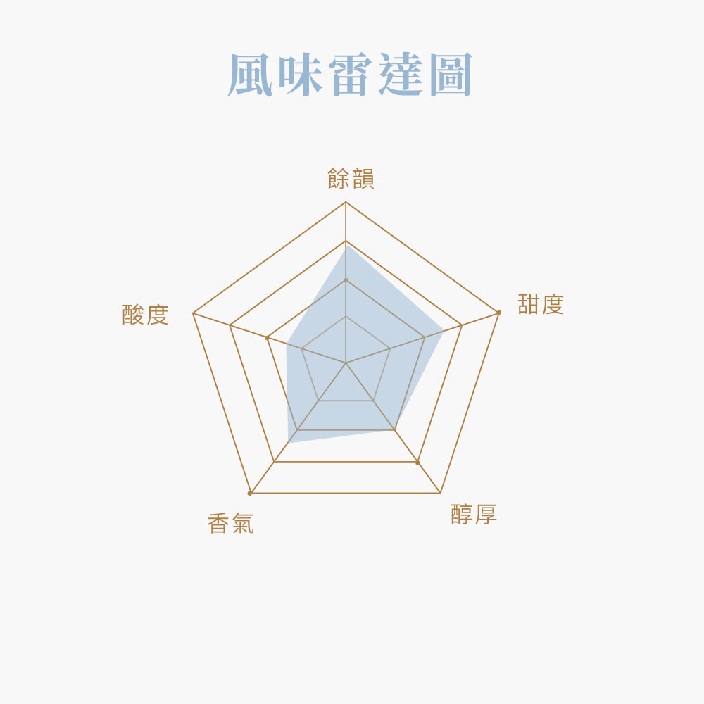 瓜地馬拉睡美人(中焙)-精品豆225g半磅透氣閥包裝