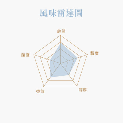瓜地馬拉睡美人(中焙)-精品豆225g半磅透氣閥包裝