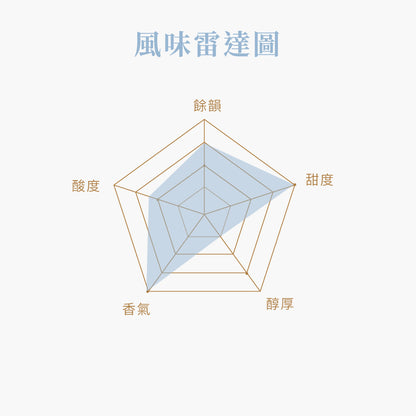 哥斯大黎加(淺焙紅蜜處理)-雨林認證豆225g
